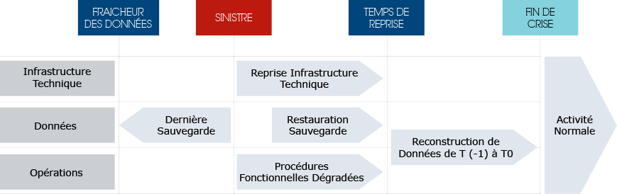 Qu’est-ce Qu’un Plan De Reprise D’activité (PRA)